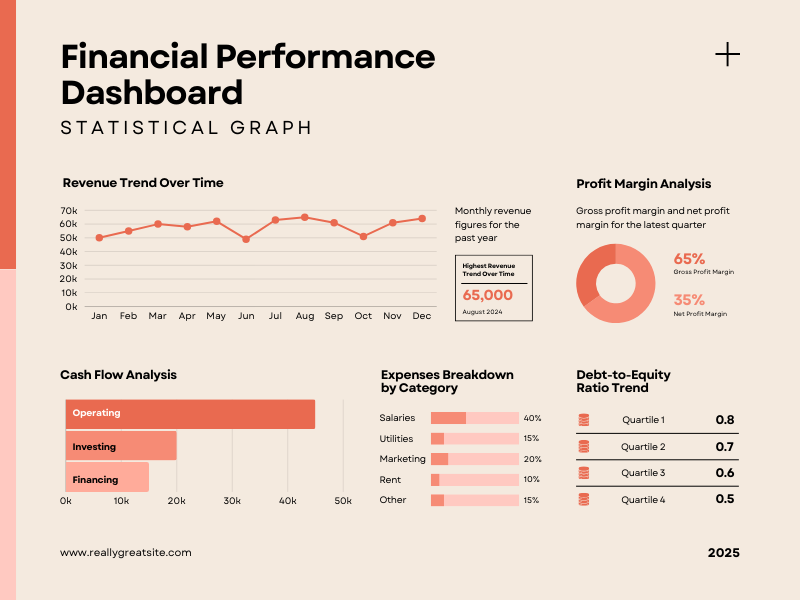 BusinessIntelligenceDashboard